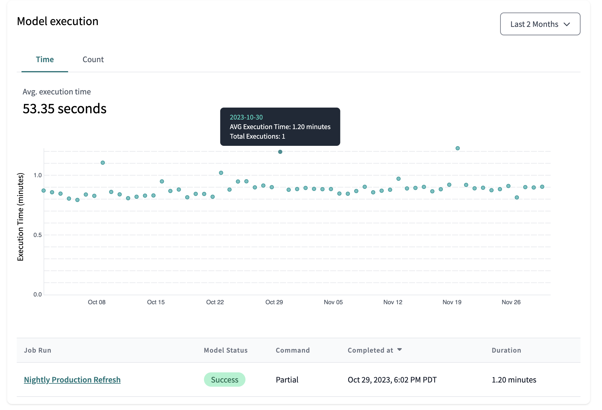 Example of the Model performance tab